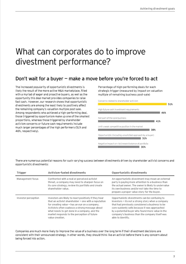 Global Corporate Divestment Study - Page 7