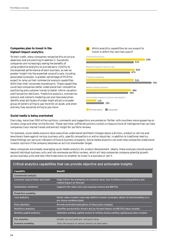 Global Corporate Divestment Study - Page 14