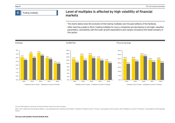 Luxury and Cosmetic Financial Factbook - Page 26