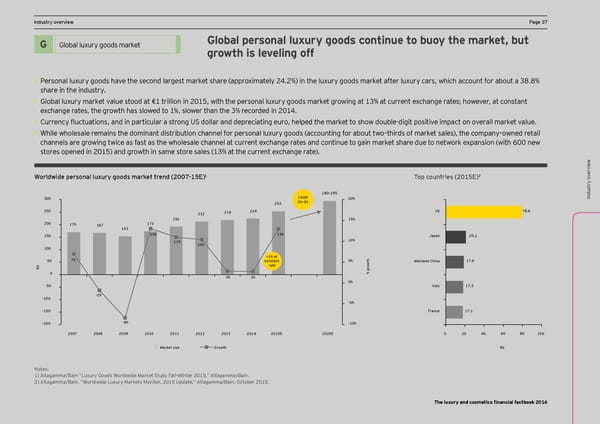 Luxury and Cosmetic Financial Factbook - Page 39