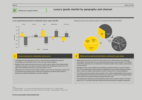 Luxury and Cosmetic Financial Factbook - Page 40