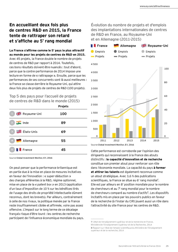 Baromètre de l’attractivité France 2016 - Page 25