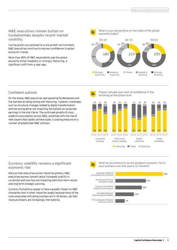 Capital Confidence Barometer - Page 7