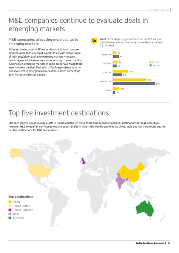 Capital Confidence Barometer - Page 15