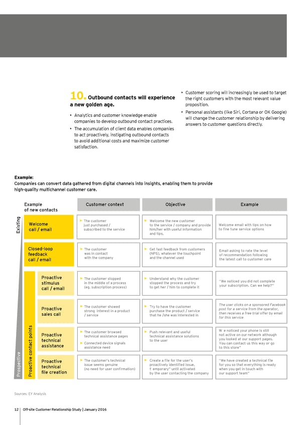 Off-site Customer Relationship Study - Page 12