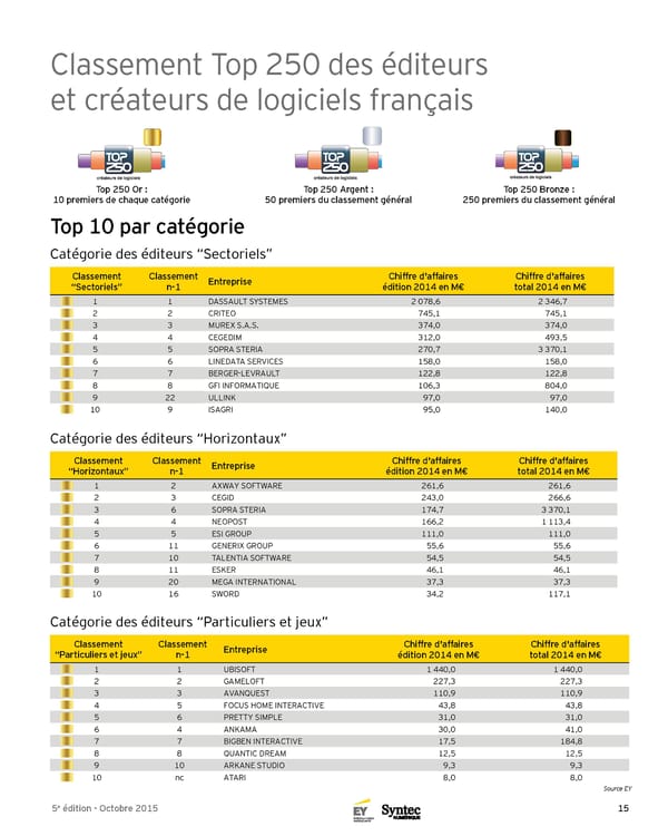 Panorama Top 250 des éditeurs et créateurs de logiciels français - 5e Édition - Page 15
