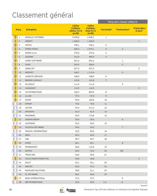 Panorama Top 250 des éditeurs et créateurs de logiciels français - 5e Édition - Page 16