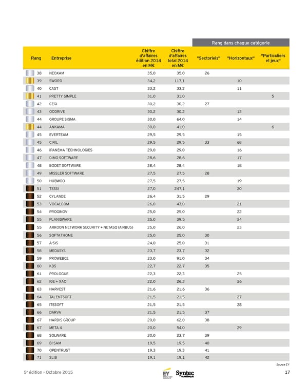 Panorama Top 250 des éditeurs et créateurs de logiciels français - 5e Édition - Page 17