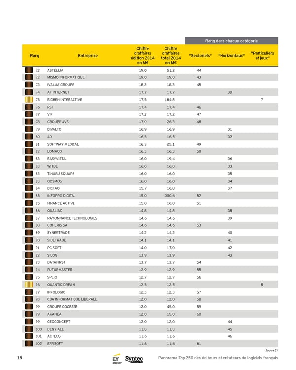 Panorama Top 250 des éditeurs et créateurs de logiciels français - 5e Édition - Page 18