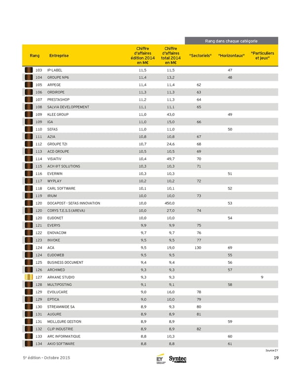 Panorama Top 250 des éditeurs et créateurs de logiciels français - 5e Édition - Page 19