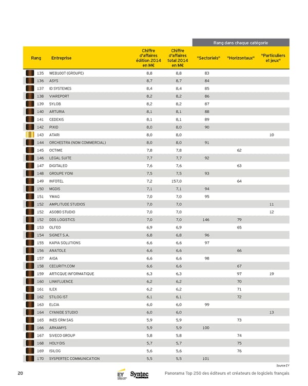 Panorama Top 250 des éditeurs et créateurs de logiciels français - 5e Édition - Page 20