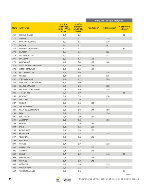 Panorama Top 250 des éditeurs et créateurs de logiciels français - 5e Édition - Page 24