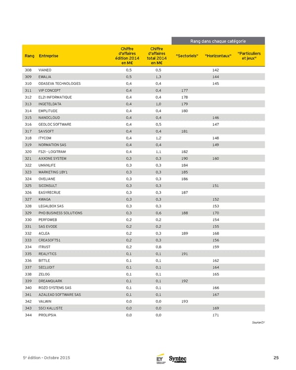 Panorama Top 250 des éditeurs et créateurs de logiciels français - 5e Édition - Page 25