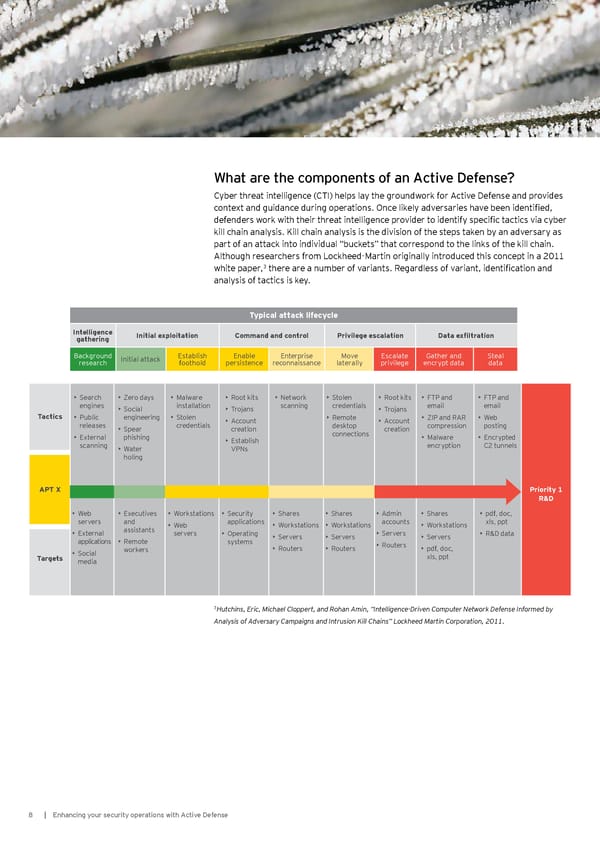 Enhancing your Security Operations with Active Defense - Page 10