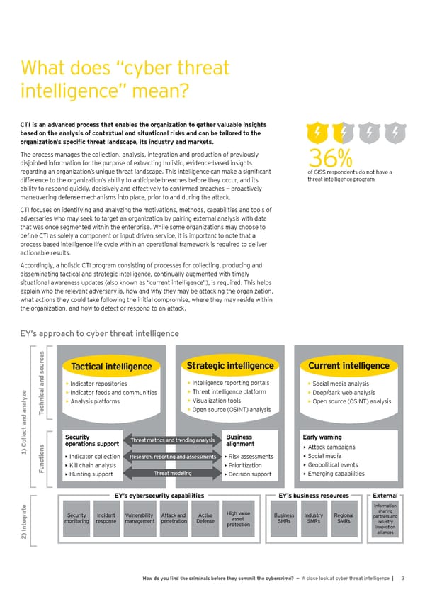 Cyber Threat Intelligence Report - Page 5