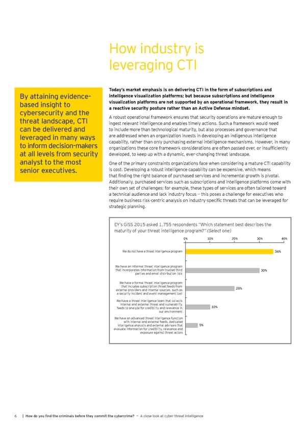 Cyber Threat Intelligence Report - Page 8
