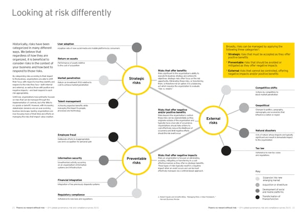 Global Governance, Risk and Compliance Survey 2015 - Page 3