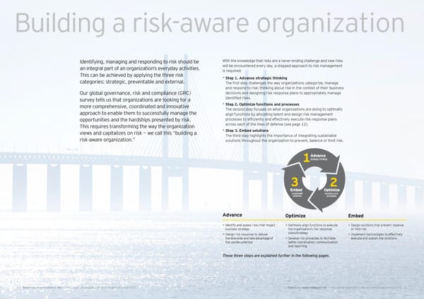 Global Governance, Risk and Compliance Survey 2015 - Page 4