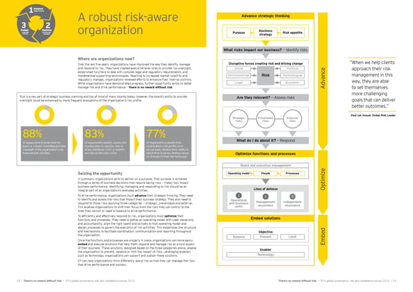 Global Governance, Risk and Compliance Survey 2015 - Page 11