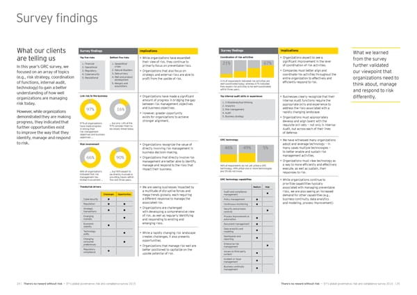 Global Governance, Risk and Compliance Survey 2015 - Page 14