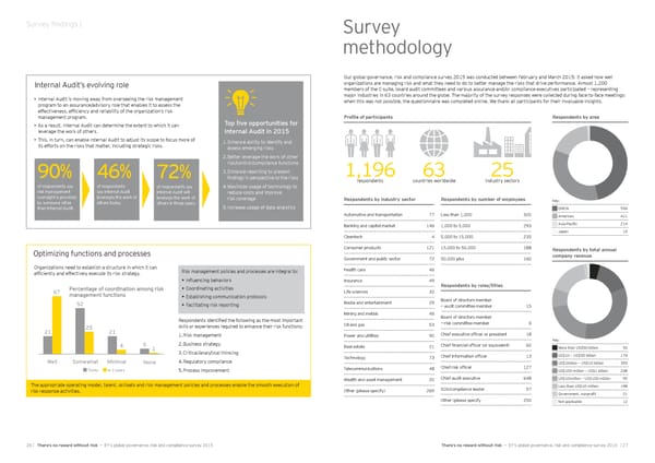 Global Governance, Risk and Compliance Survey 2015 - Page 15