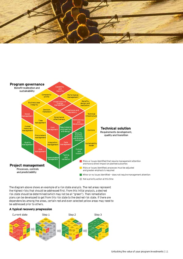 Unlocking the Value of your Program Investments - Page 13