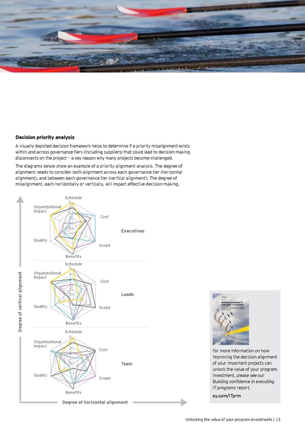 Unlocking the Value of your Program Investments - Page 15