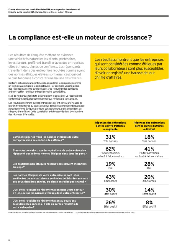 Fraude et corruption, la solution de facilité pour engendrer la croissance ? - Page 10