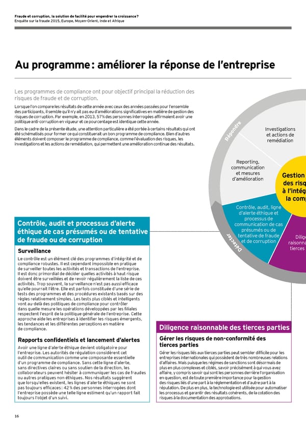 Fraude et corruption, la solution de facilité pour engendrer la croissance ? - Page 18