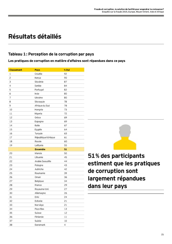 Fraude et corruption, la solution de facilité pour engendrer la croissance ? - Page 23