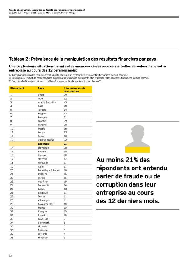 Fraude et corruption, la solution de facilité pour engendrer la croissance ? - Page 24