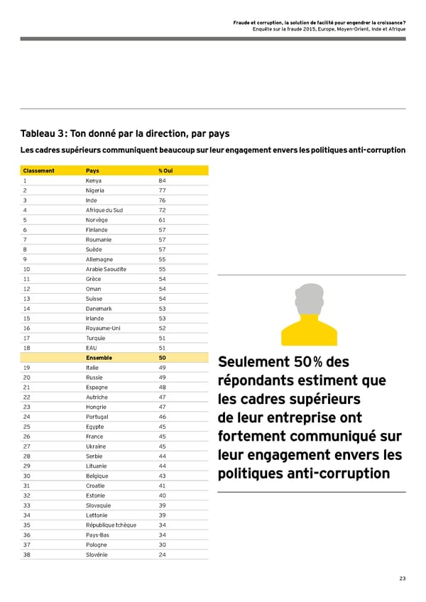 Fraude et corruption, la solution de facilité pour engendrer la croissance ? - Page 25