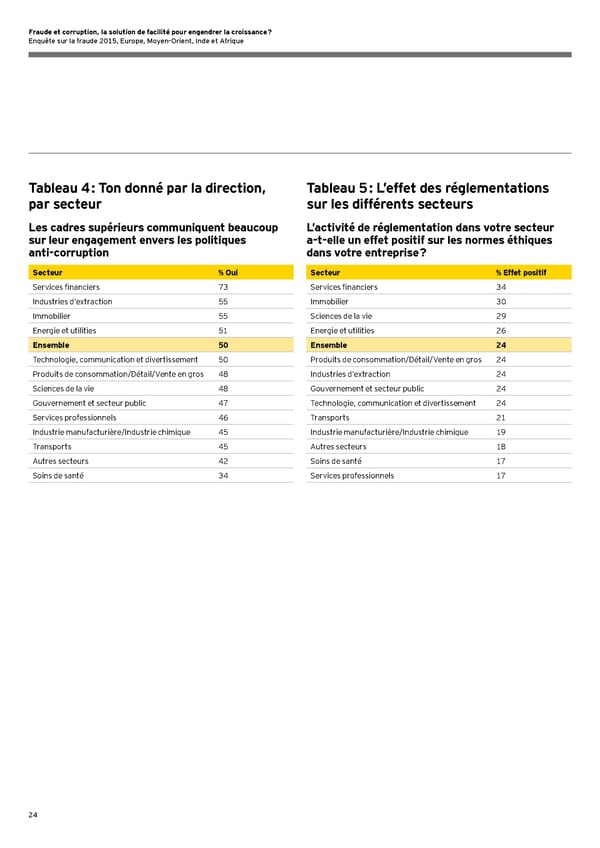 Fraude et corruption, la solution de facilité pour engendrer la croissance ? - Page 26