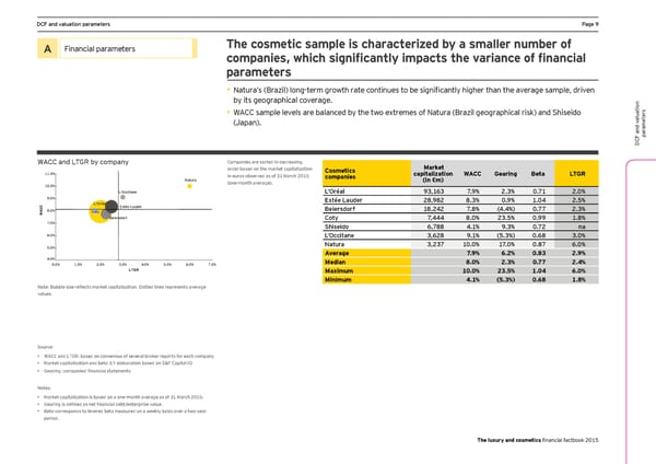 Seeking sustainable growth - The luxury and cosmetics financial factbook - Page 11