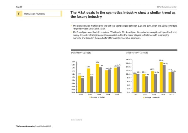 Seeking sustainable growth - The luxury and cosmetics financial factbook - Page 32