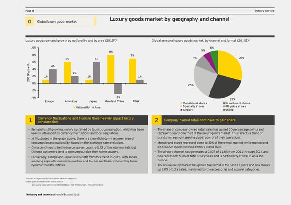 Seeking sustainable growth - The luxury and cosmetics financial factbook - Page 40