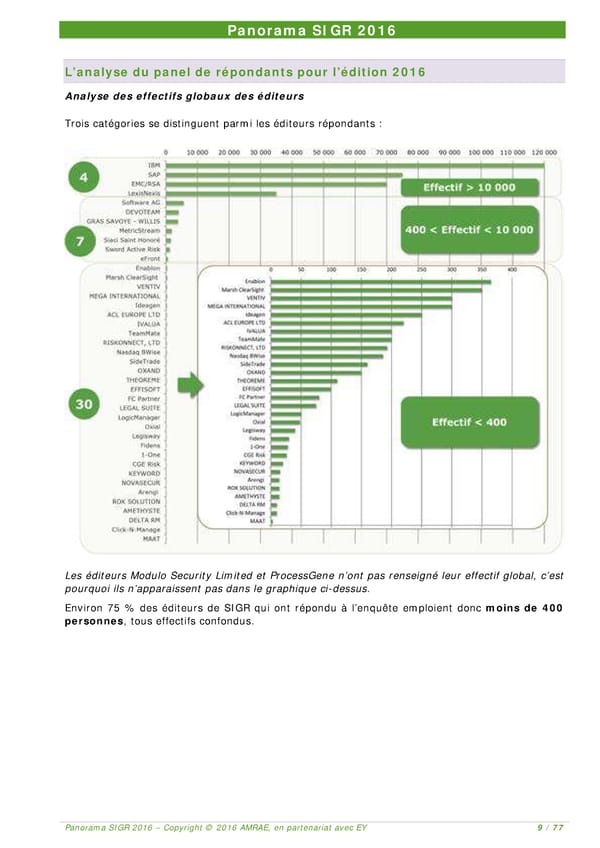 EY -  8e Panorama de l'AMRAE sur les Systèmes d’Information de Gestion des Risques - Page 9