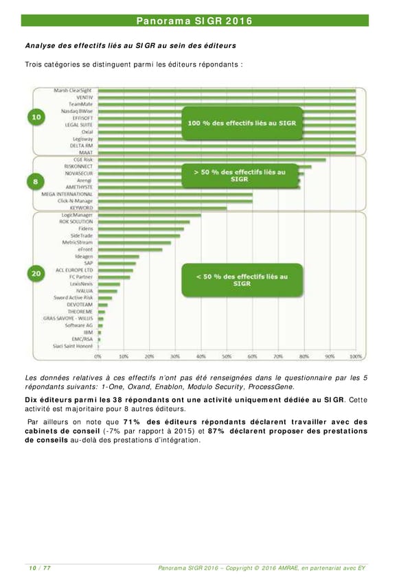 EY -  8e Panorama de l'AMRAE sur les Systèmes d’Information de Gestion des Risques - Page 10