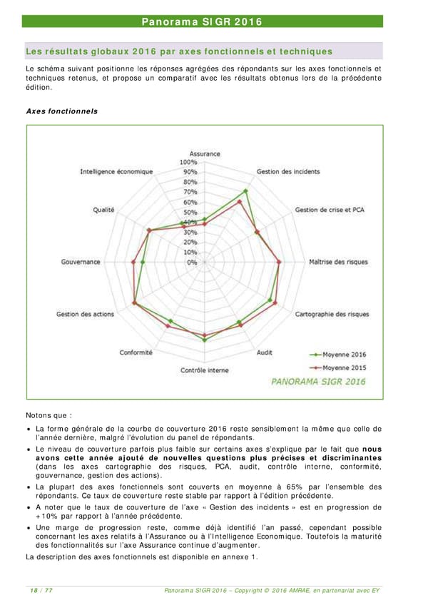 EY -  8e Panorama de l'AMRAE sur les Systèmes d’Information de Gestion des Risques - Page 17