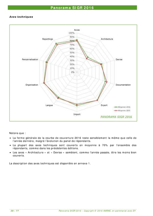 EY -  8e Panorama de l'AMRAE sur les Systèmes d’Information de Gestion des Risques - Page 19