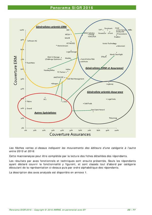 EY -  8e Panorama de l'AMRAE sur les Systèmes d’Information de Gestion des Risques - Page 21