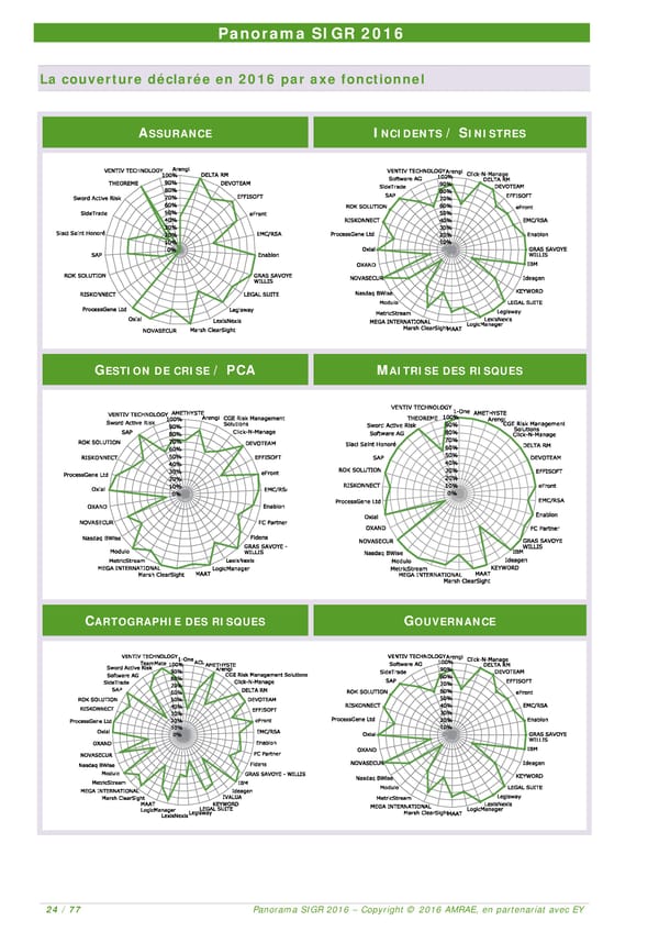 EY -  8e Panorama de l'AMRAE sur les Systèmes d’Information de Gestion des Risques - Page 23
