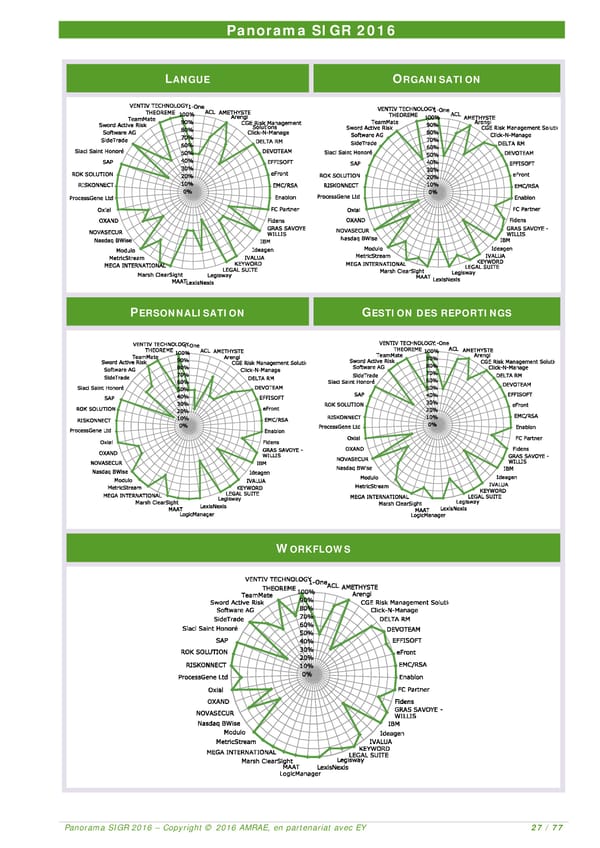 EY -  8e Panorama de l'AMRAE sur les Systèmes d’Information de Gestion des Risques - Page 26