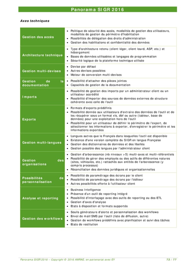 EY -  8e Panorama de l'AMRAE sur les Systèmes d’Information de Gestion des Risques - Page 71