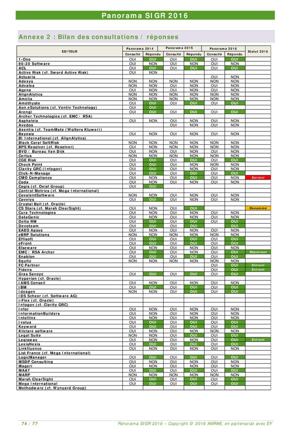 EY -  8e Panorama de l'AMRAE sur les Systèmes d’Information de Gestion des Risques - Page 72