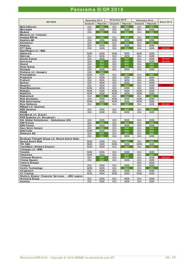 EY -  8e Panorama de l'AMRAE sur les Systèmes d’Information de Gestion des Risques - Page 73