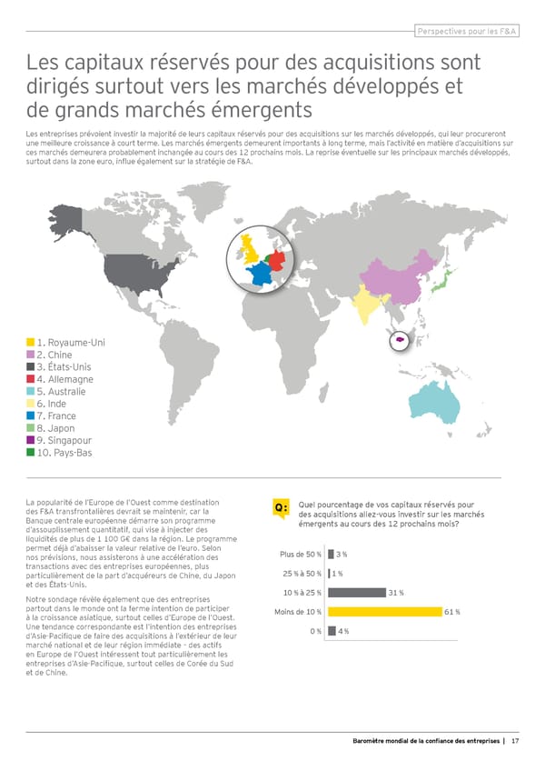 Baromètre mondial de la confiance des entreprises - Page 19