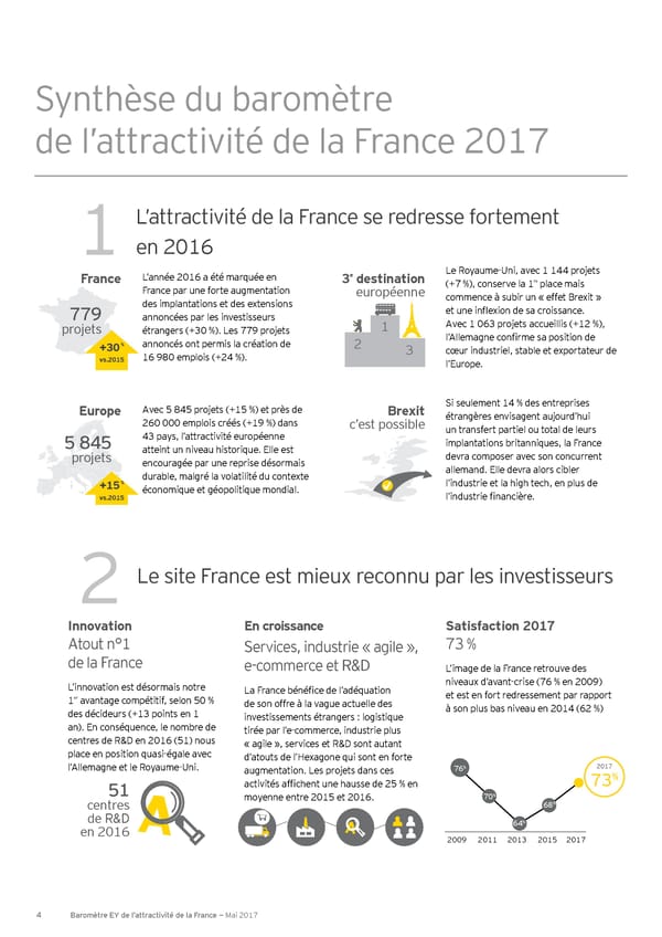 Baromètre de l’attractivité de la France, Les cartes en main - Mai 2017 - Page 4